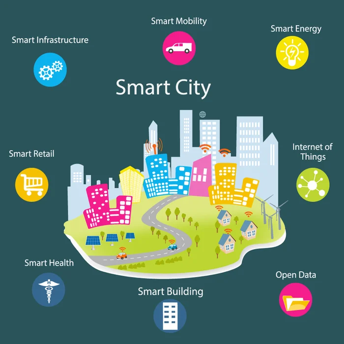 Blending Urban Systems and Smart City Technology Urban system